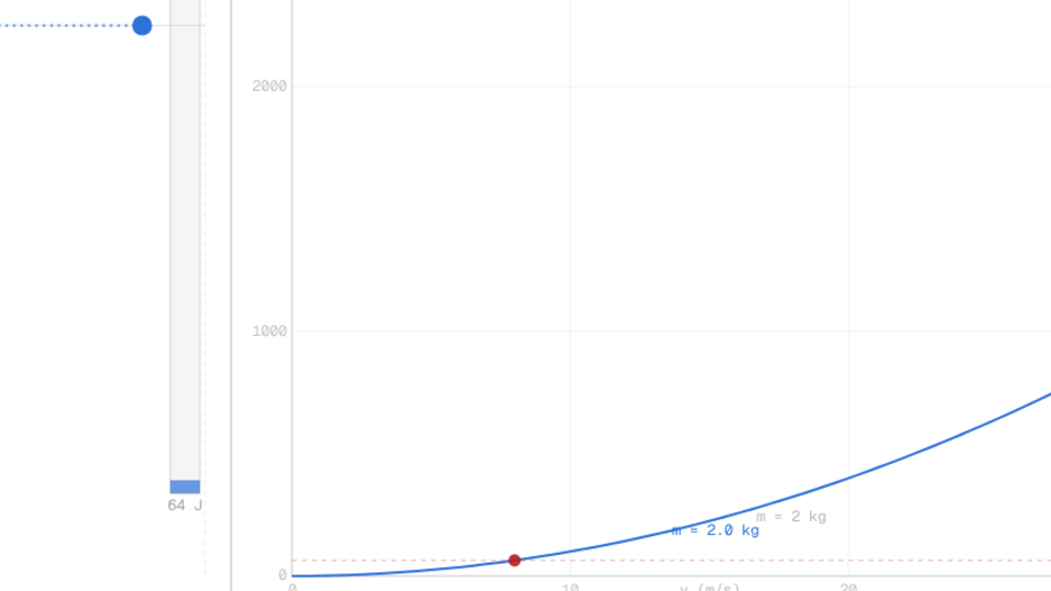 The Kinetic Energy vs Velocity simulator after a completed run.