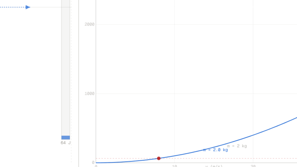 The Kinetic Energy vs Velocity simulator at the start of a run.